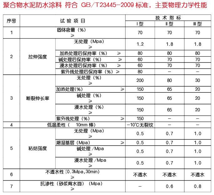 聚合物水泥JS防水涂料