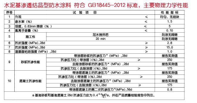 水泥基渗透结晶型防水涂料