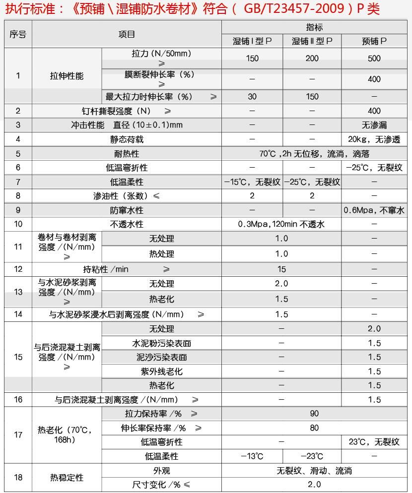 技术指标